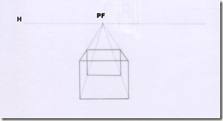 perspective frontale