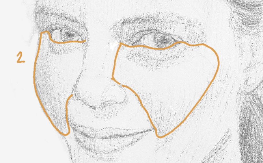 contours yeux pommettes