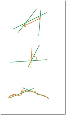 exemples axes intersection2