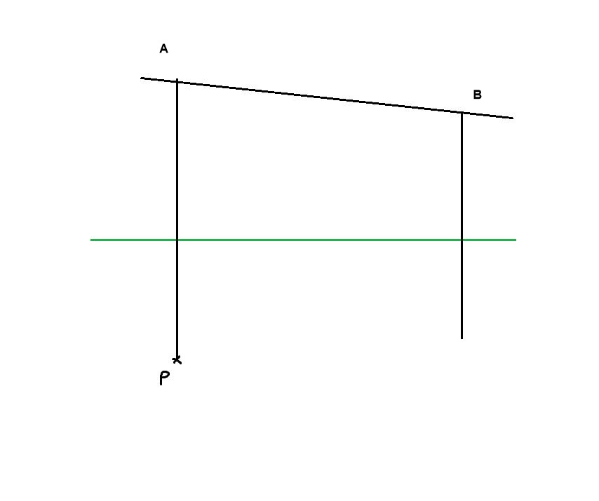 dessiner une perspective sans point de fuite