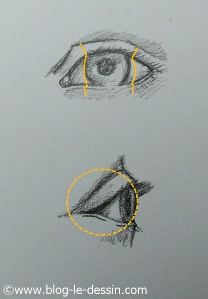 les plans relief comment dessiner les yeux