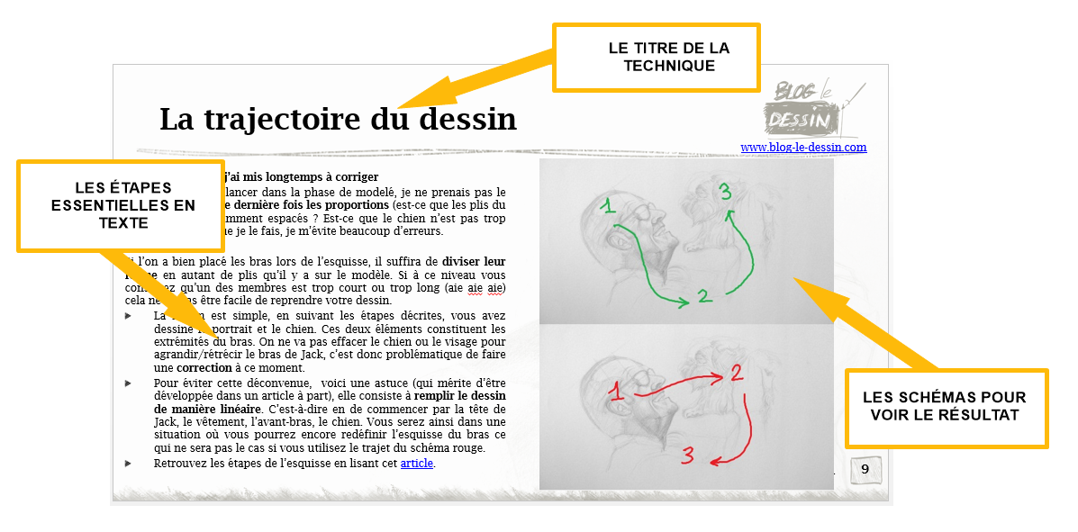 FICHES EXEMPLE SCHEMAS 9_New