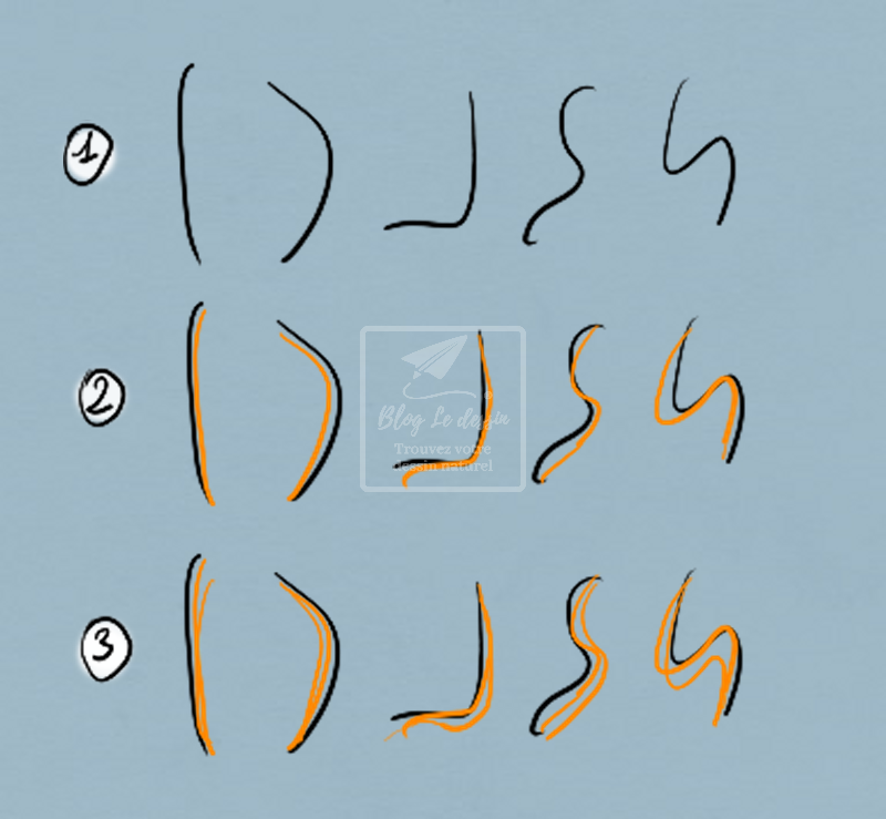 etapes pour dessiner une mèche de cheveux